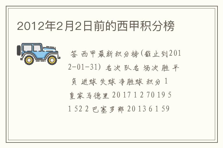 2012年2月2日前的西甲积分榜