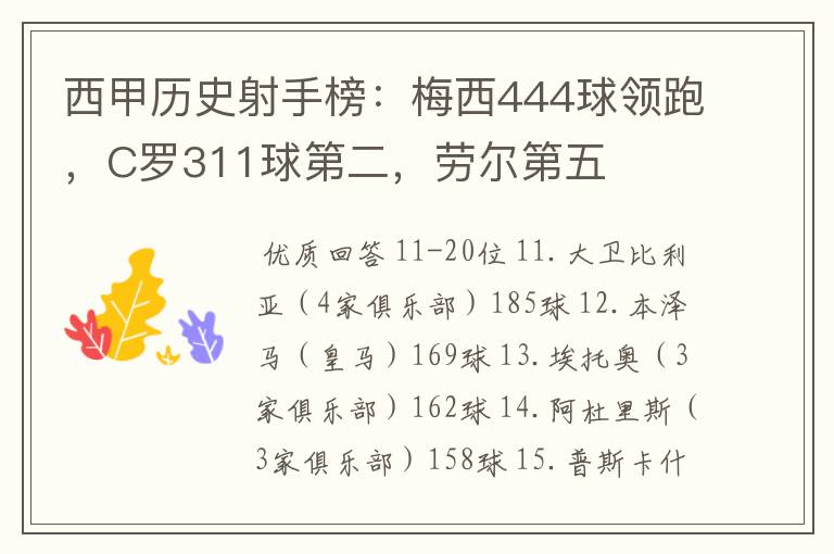 西甲历史射手榜:梅西444球领跑,C罗311球第二,劳尔第五