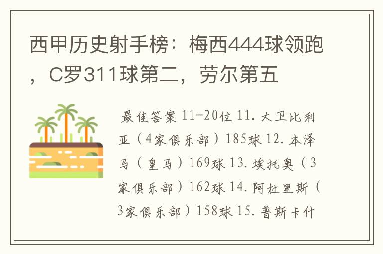 西甲历史射手榜:梅西444球领跑,C罗311球第二,劳尔第五