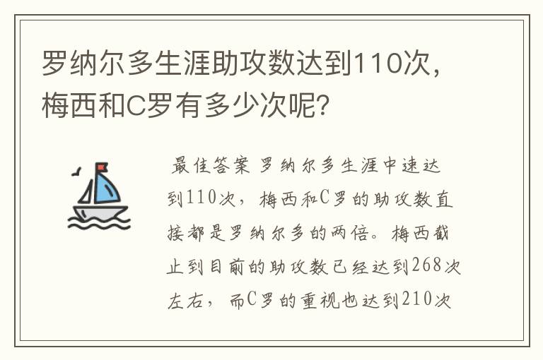 罗纳尔多生涯助攻数达到110次,梅西和C罗有多少次呢?