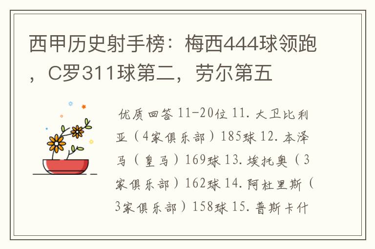 西甲历史射手榜:梅西444球领跑,C罗311球第二,劳尔第五