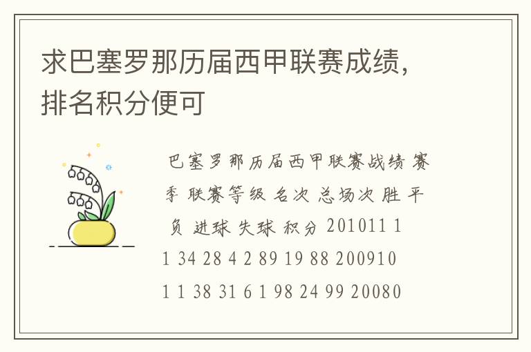 求巴塞罗那历届西甲联赛成绩,排名积分便可