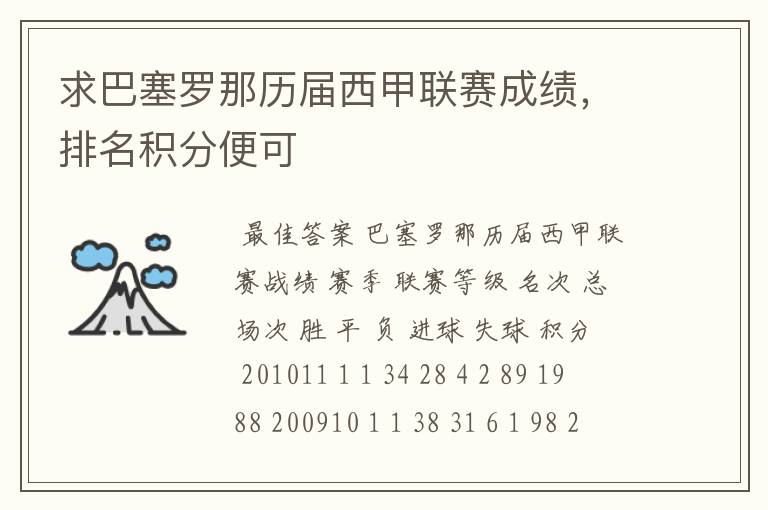求巴塞罗那历届西甲联赛成绩,排名积分便可