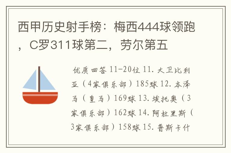 西甲历史射手榜:梅西444球领跑,C罗311球第二,劳尔第五