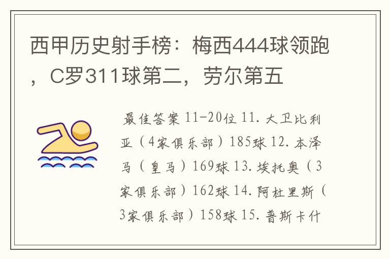 西甲历史射手榜：梅西444球领跑，C罗311球第二，劳尔第五