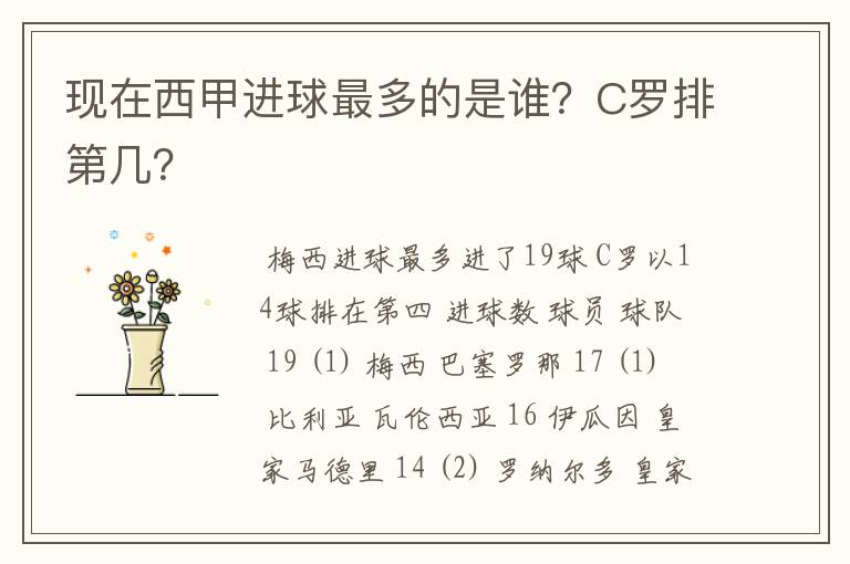 现在西甲进球最多的是谁?C罗排第几?