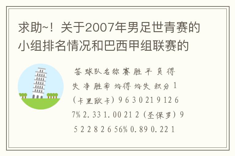 求助~!关于2007年男足世青赛的小组排名情况和巴西甲组联赛的排名情况