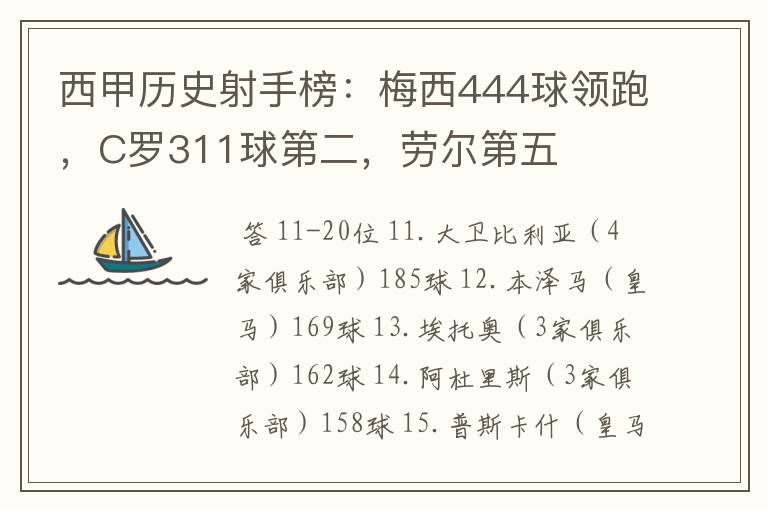 西甲历史射手榜:梅西444球领跑,C罗311球第二,劳尔第五