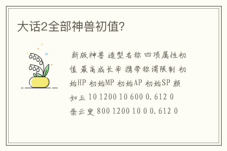 大话2全部神兽初值?