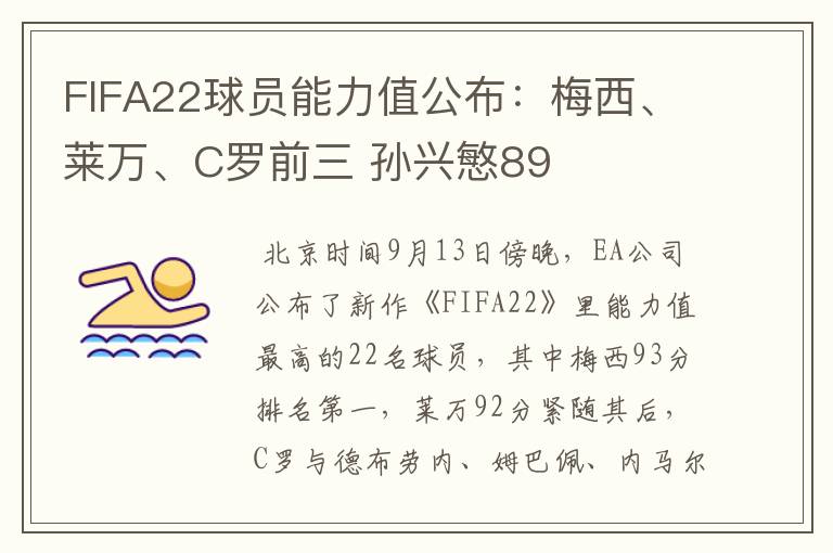 FIFA22球员能力值公布:梅西、莱万、C罗前三 孙兴慜89