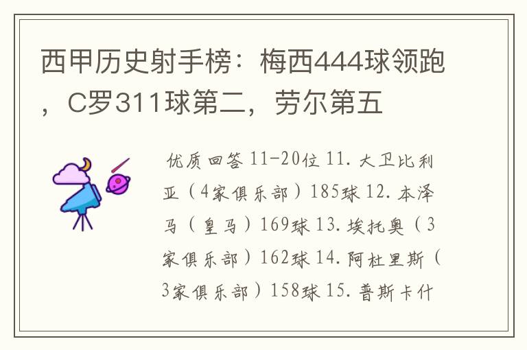 西甲历史射手榜:梅西444球领跑,C罗311球第二,劳尔第五
