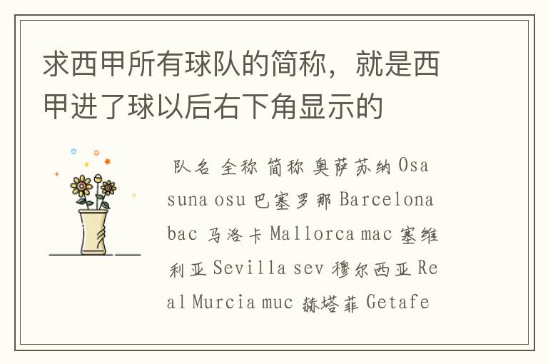 求西甲所有球队的简称,就是西甲进了球以后右下角显示的