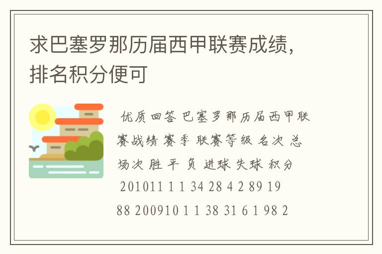 求巴塞罗那历届西甲联赛成绩,排名积分便可