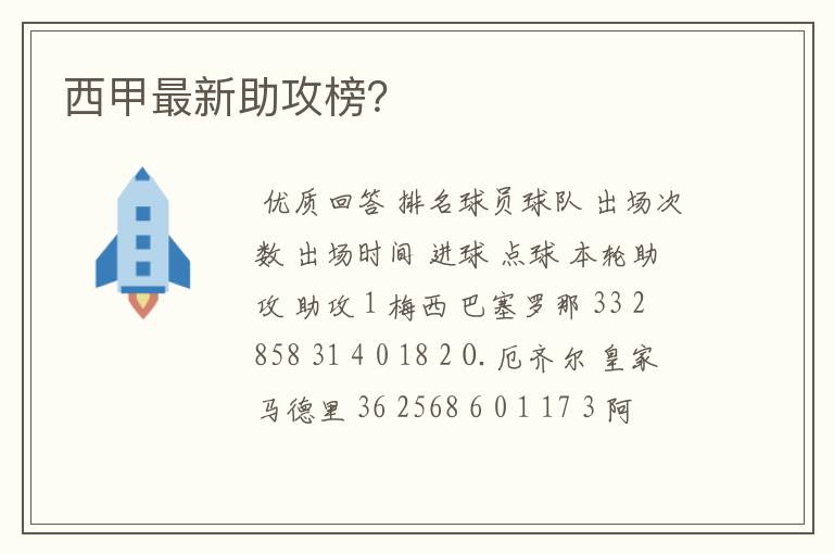 西甲最新助攻榜?