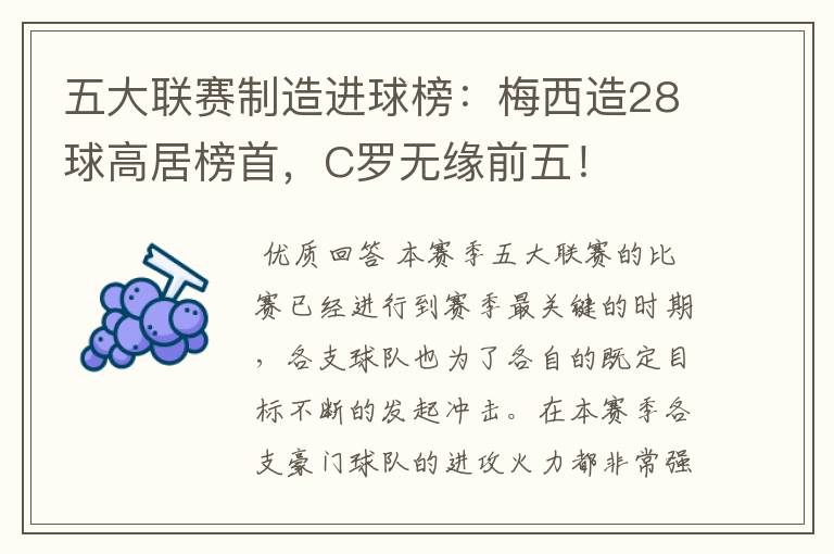 五大联赛制造进球榜:梅西造28球高居榜首,C罗无缘前五!