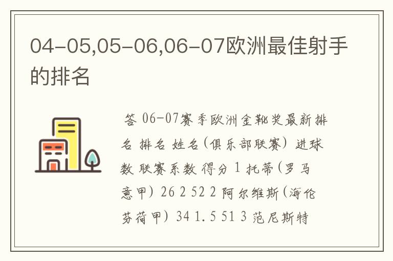 04-05,05-06,06-07欧洲最佳射手的排名