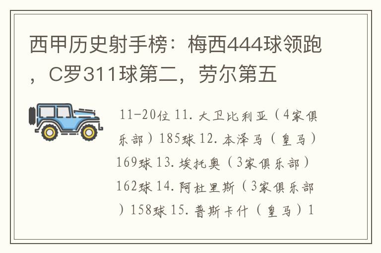 西甲历史射手榜:梅西444球领跑,C罗311球第二,劳尔第五