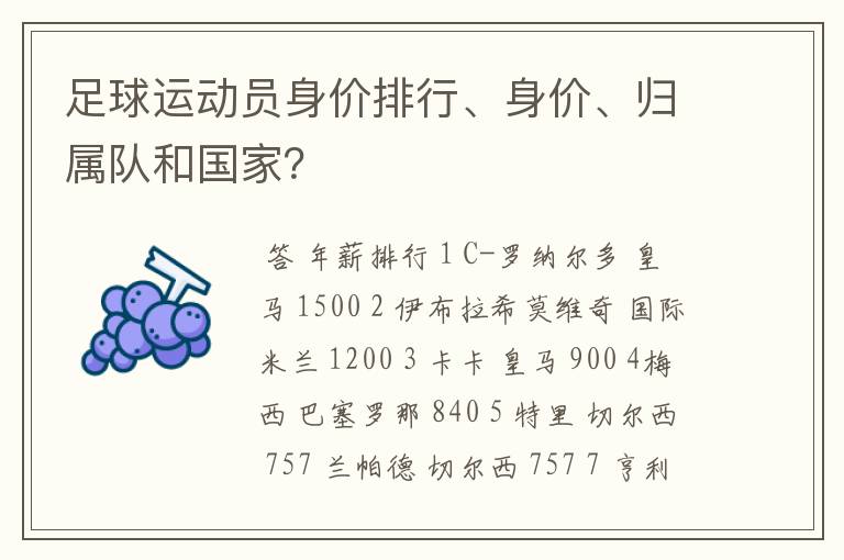 足球运动员身价排行、身价、归属队和国家?