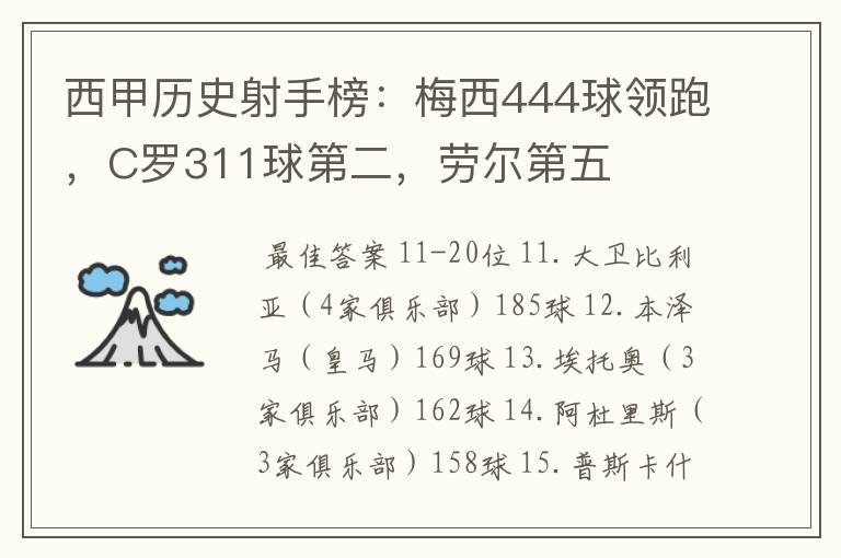 西甲历史射手榜:梅西444球领跑,C罗311球第二,劳尔第五