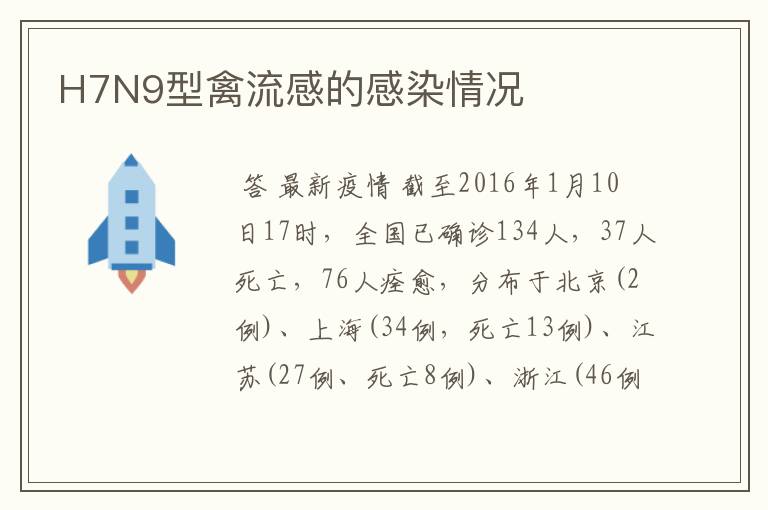 H7N9型禽流感的感染情况