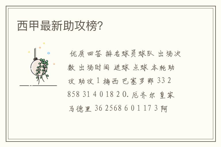 西甲最新助攻榜?