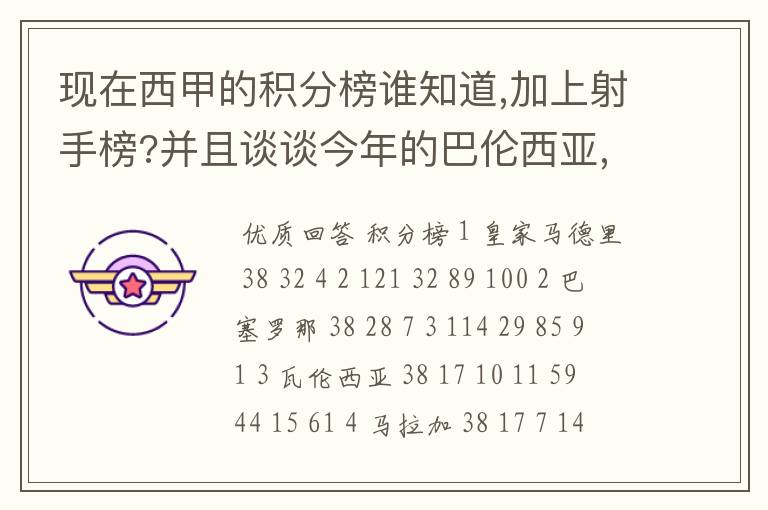 现在西甲的积分榜谁知道,加上射手榜?并且谈谈今年的巴伦西亚,谈谈你的看法?