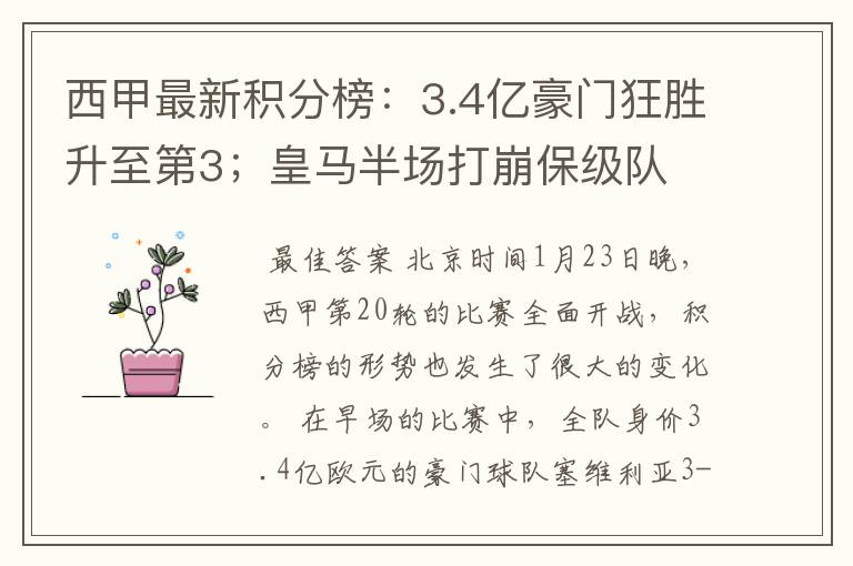 西甲最新积分榜:3.4亿豪门狂胜升至第3;皇马半场打崩保级队