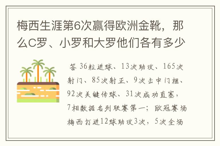 梅西生涯第6次赢得欧洲金靴,那么C罗、小罗和大罗他们各有多少次?