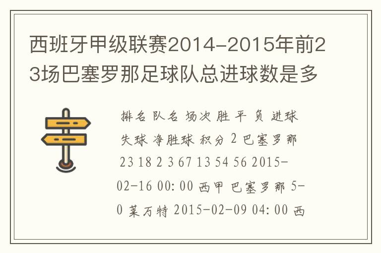西班牙甲级联赛2014-2015年前23场巴塞罗那足球队总进球数是多少