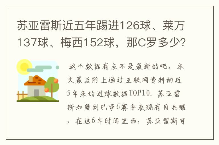 苏亚雷斯近五年踢进126球、莱万137球、梅西152球,那C罗多少?