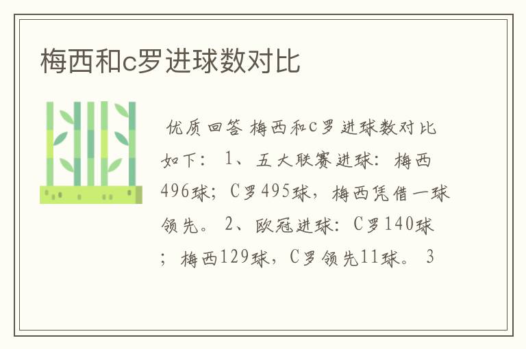 梅西和c罗进球数对比