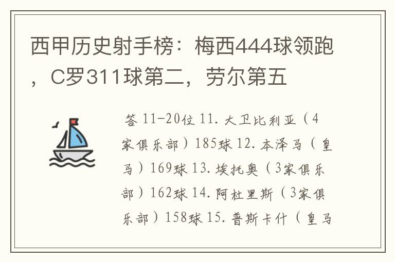 西甲历史射手榜:梅西444球领跑,C罗311球第二,劳尔第五