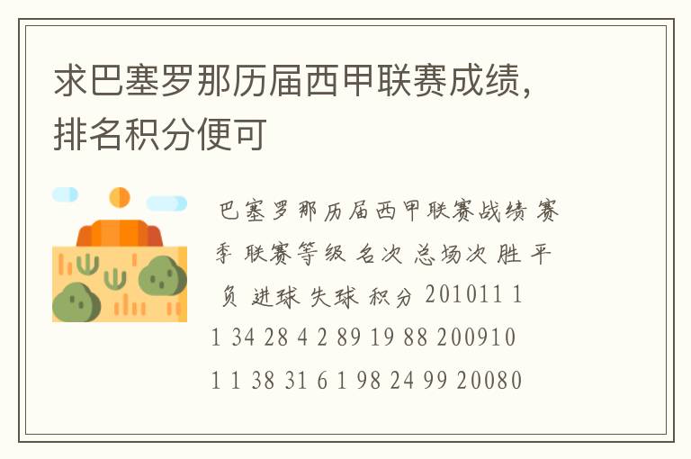 求巴塞罗那历届西甲联赛成绩,排名积分便可