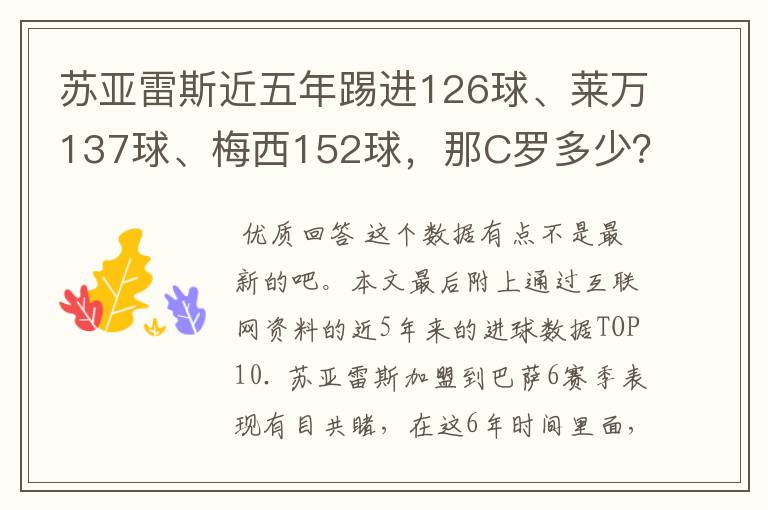 苏亚雷斯近五年踢进126球、莱万137球、梅西152球,那C罗多少?