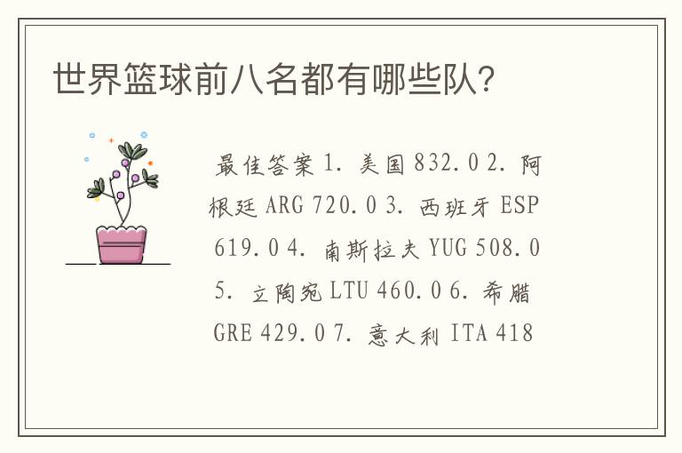 世界篮球前八名都有哪些队?