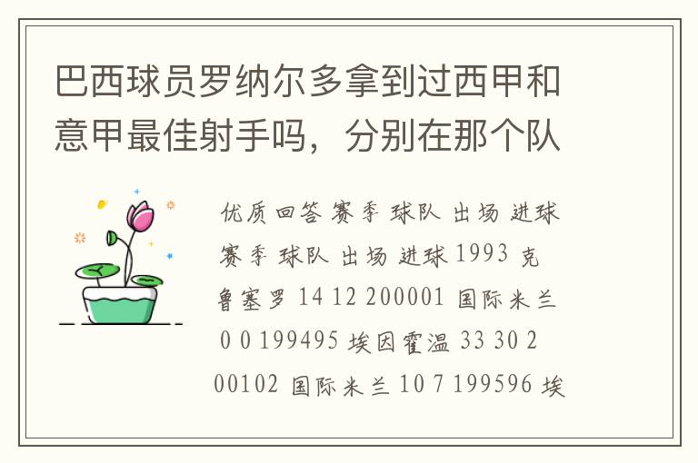 巴西球员罗纳尔多拿到过西甲和意甲最佳射手吗,分别在那个队拿的`