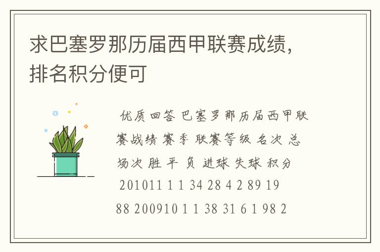 求巴塞罗那历届西甲联赛成绩,排名积分便可