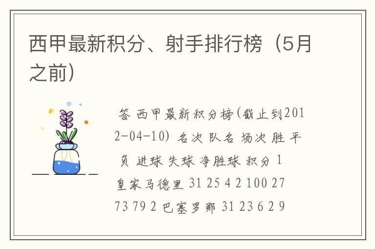 西甲最新积分、射手排行榜(5月之前)