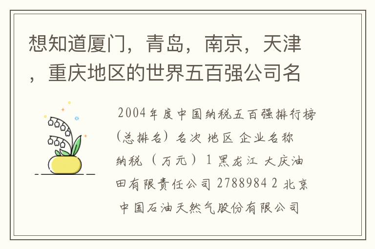 想知道厦门,青岛,南京,天津,重庆地区的世界五百强公司名单?