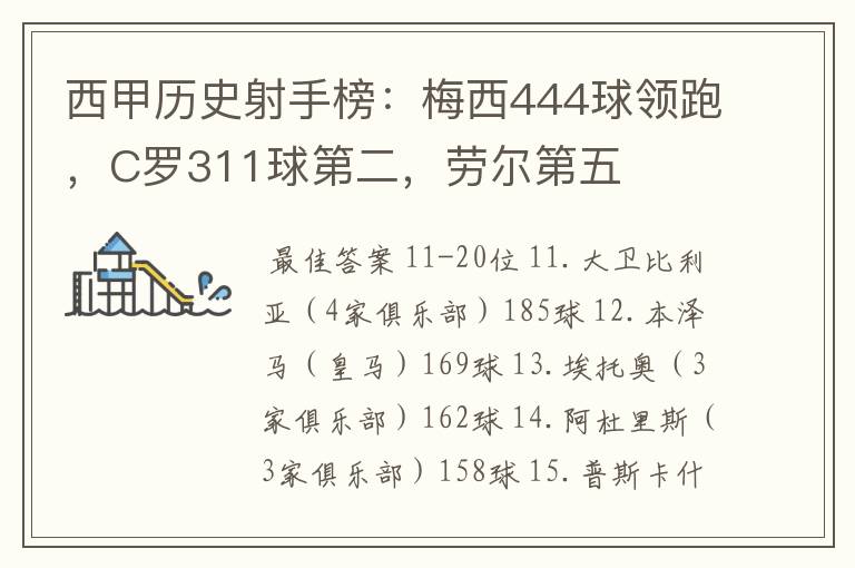 西甲历史射手榜:梅西444球领跑,C罗311球第二,劳尔第五