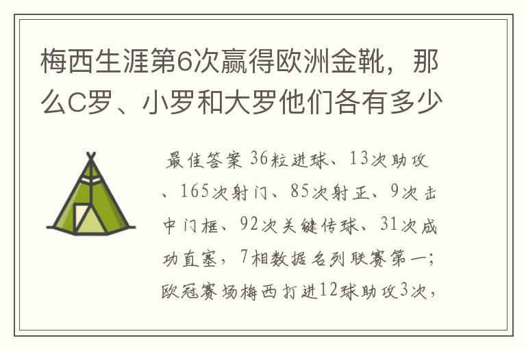 梅西生涯第6次赢得欧洲金靴,那么C罗、小罗和大罗他们各有多少次?