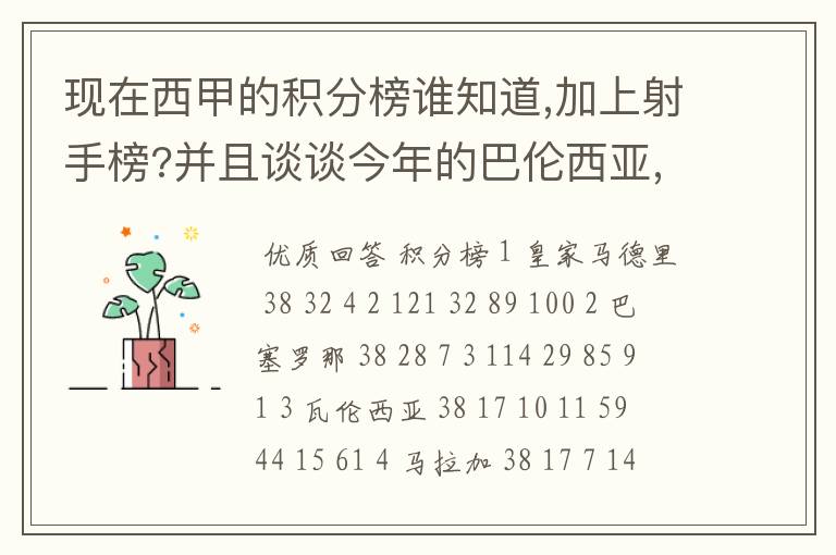 现在西甲的积分榜谁知道,加上射手榜?并且谈谈今年的巴伦西亚,谈谈你的看法?