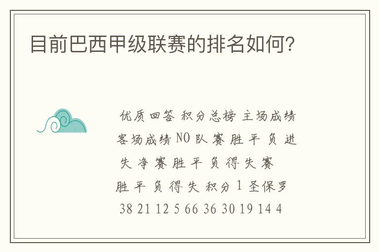 目前巴西甲级联赛的排名如何?