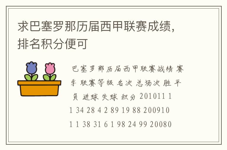 求巴塞罗那历届西甲联赛成绩,排名积分便可