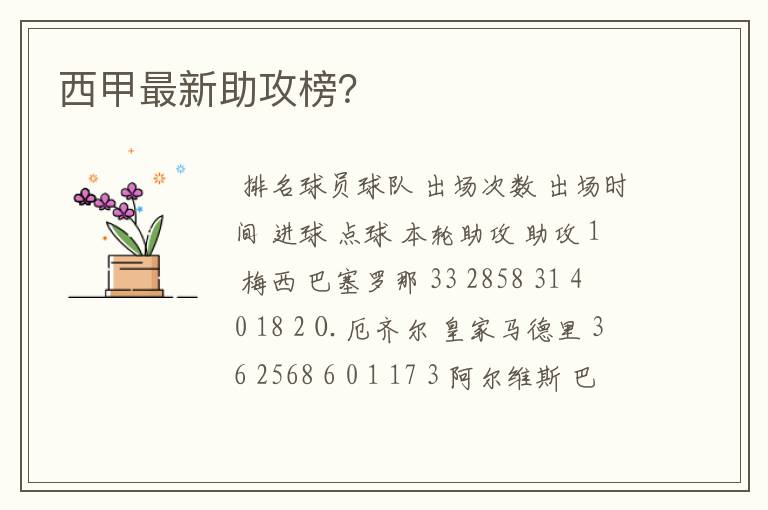 西甲最新助攻榜?
