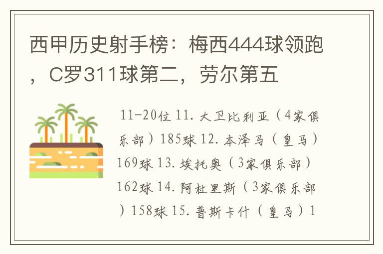 西甲历史射手榜:梅西444球领跑,C罗311球第二,劳尔第五