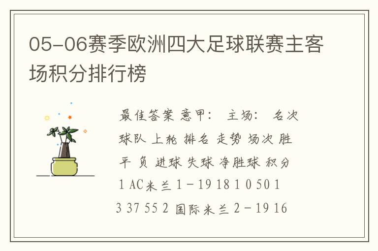 05-06赛季欧洲四大足球联赛主客场积分排行榜