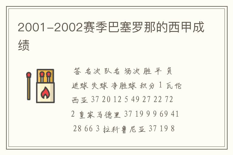 2001-2002赛季巴塞罗那的西甲成绩