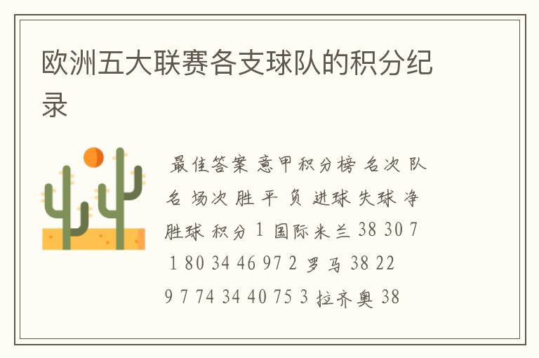 欧洲五大联赛各支球队的积分纪录