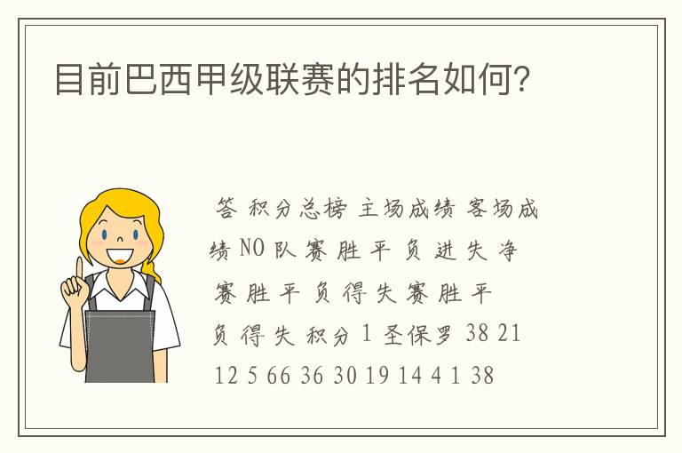 目前巴西甲级联赛的排名如何?